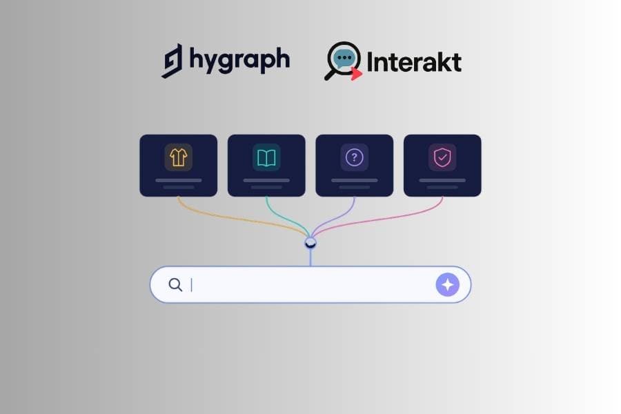 Logos of Hygraph and Interakt above icons of a shirt, book, question mark, and shield, connected to a search bar on a gray background.